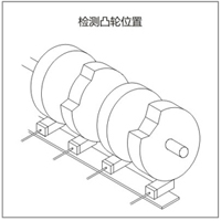 數(shù)控機床行業(yè)應用