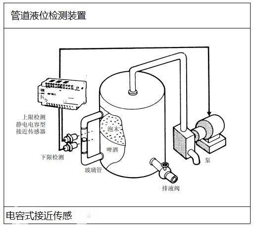 食品包裝機械行業應用