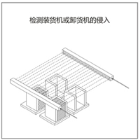 現代物流行業應用