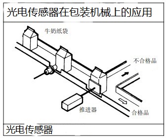 制藥機械行業應用