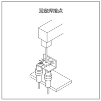 工程機械行業應用