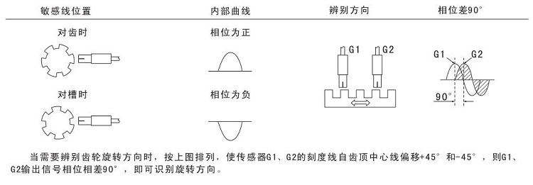 電流的磁效應(yīng)速率接近開(kāi)關(guān)2.jpg