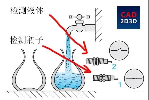 電容式接近開關應用1.jpg