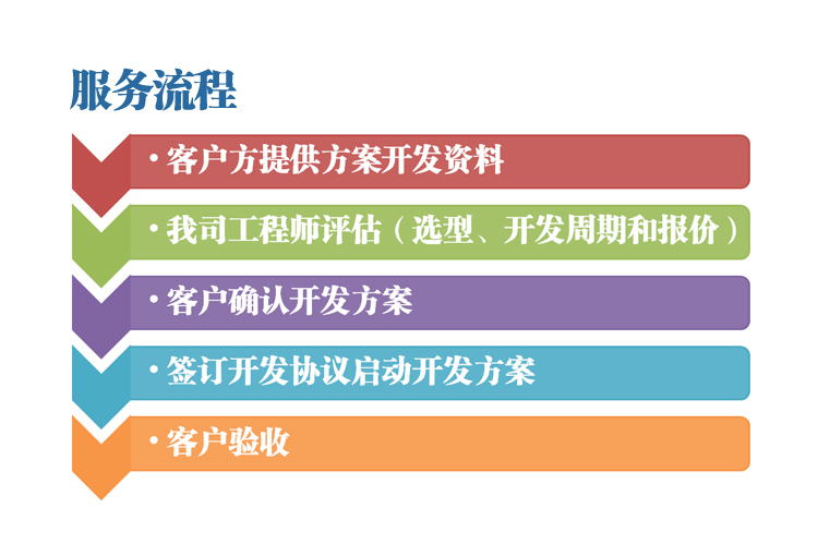 自動化智能控制事業(yè)部 